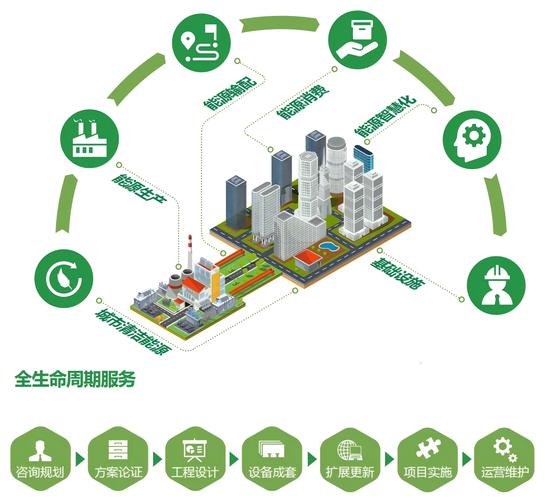 创新驱动，绿动未来 同方节能工程的能源服务之道